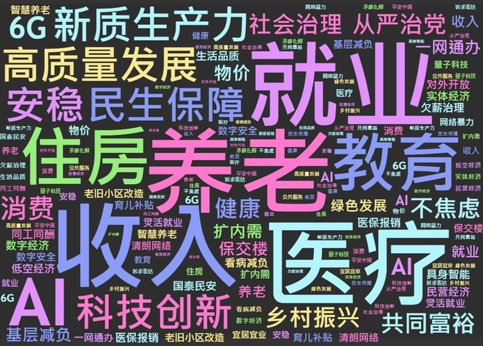 AI总结的网友热议话题