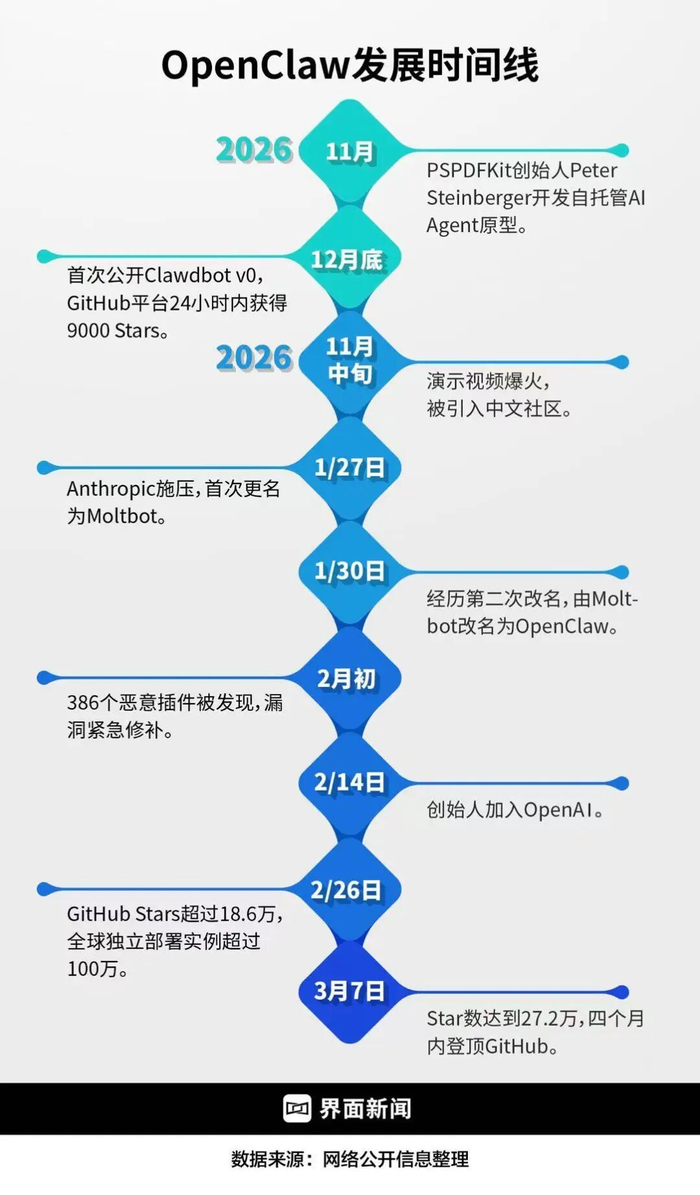 数据整理：王蔷 制图：何苗