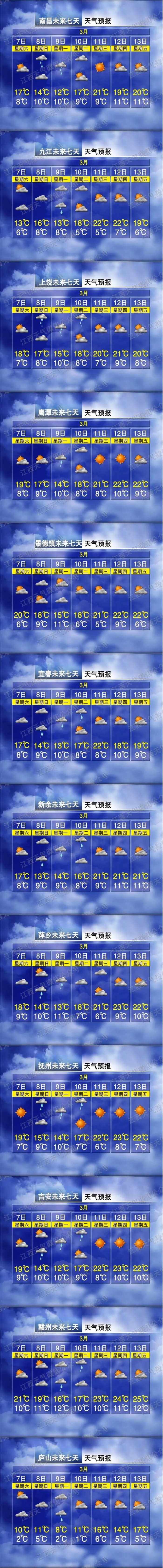 来源：中央气象台、江西天气