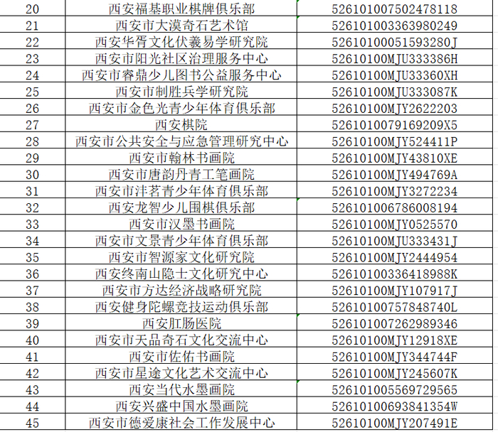 来源：西安市民政局
