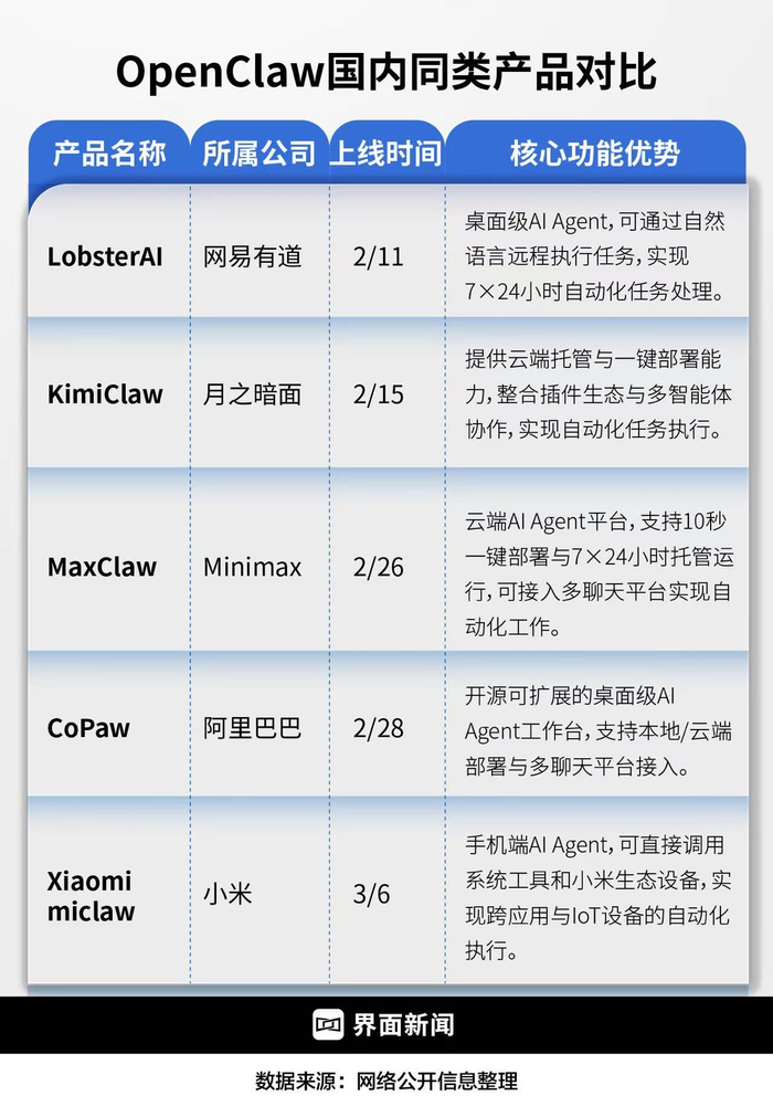 数据整理：王蔷 制图：何苗