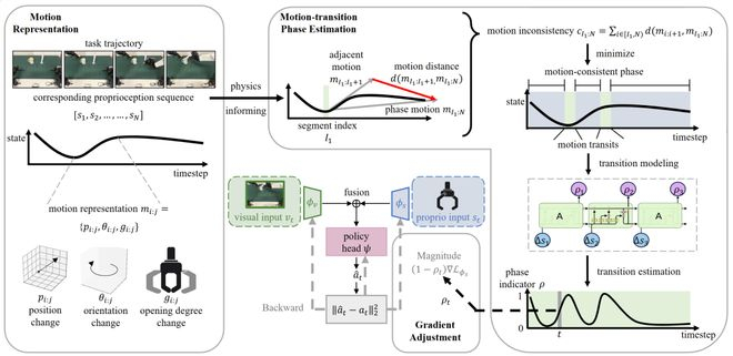 图2：GAP方法架构