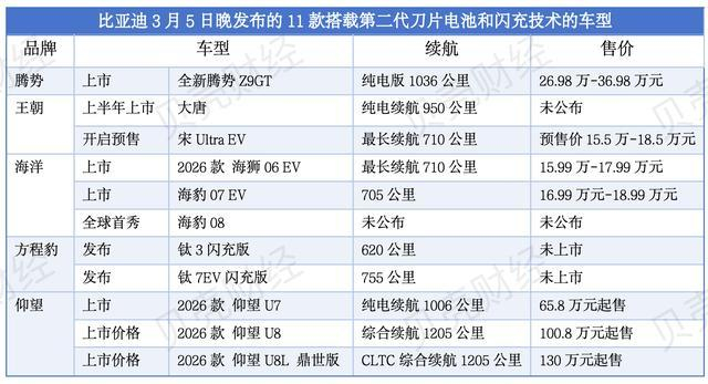 新京报贝壳财经记者 张冰 制图