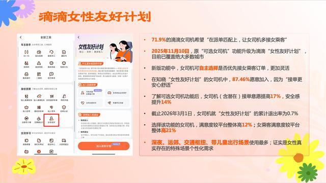图为：滴滴“女性友好计划”最新的运行数据