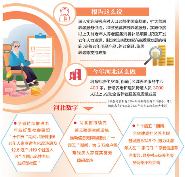 整理/河北日报记者 高珊 制图/展茂光