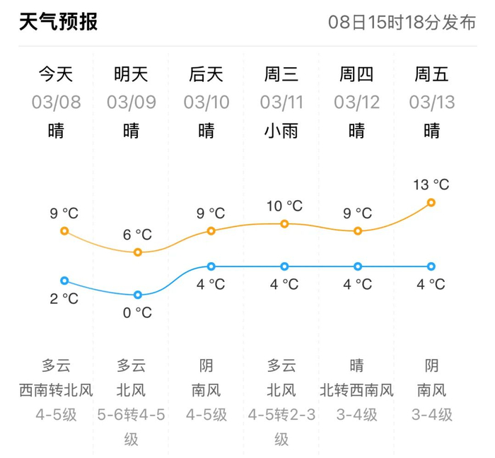 来源：威海气象