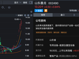 002490，一周大涨50%！公司紧急公告：国际油价波动短期内对公司业绩暂无实质性利好