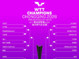 国乒加油！WTT重庆冠军赛男女单打签表出炉