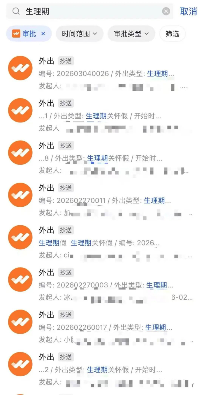 ▲杨树的公司设置了生理期关怀假。 受访者供图