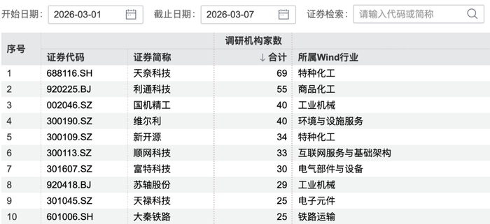 图片来源：Wind