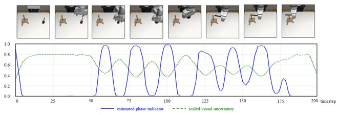 图3：运动转变概率可视化