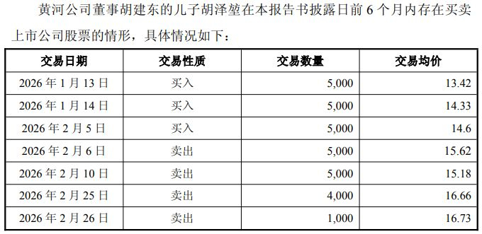 图片来源：金瑞矿业公告