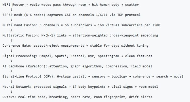 图丨工作原理（来源：GitHub）