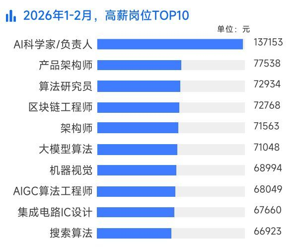 图片来源：《社交求职——2026年1~2月中高端人才求职招聘洞察》