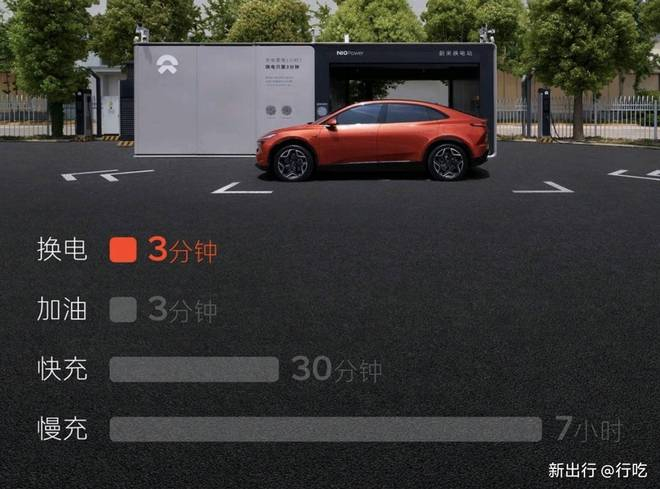 ▲ 各种补能模式的对比 图源：新出行