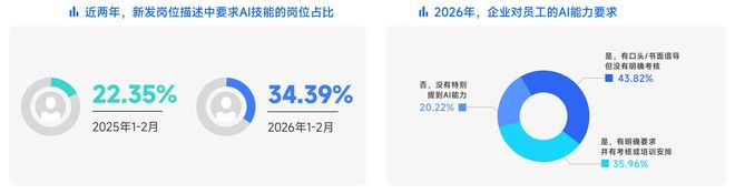 图片来源：《社交求职——2026年1~2月中高端人才求职招聘洞察》