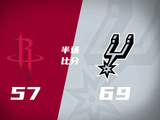 文班15+5+2帽 哈珀8中7砍17分 KD得11+5+3 马刺半场领先火箭12分