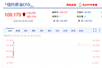 原油飙涨20%突破110美元，美以首次把伊朗民用能源设施当作打击目标