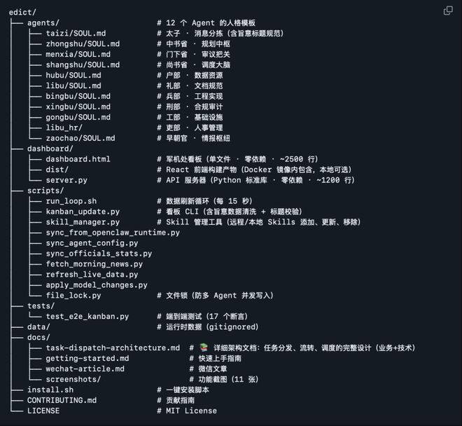 “三省六部·Edict”项目结构截图，来源：Github