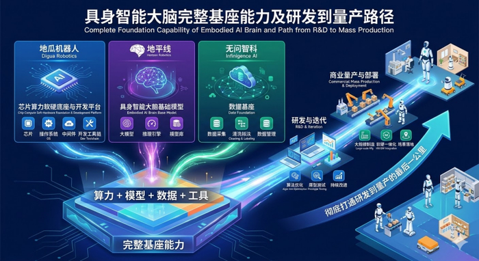 △图片由AI生成