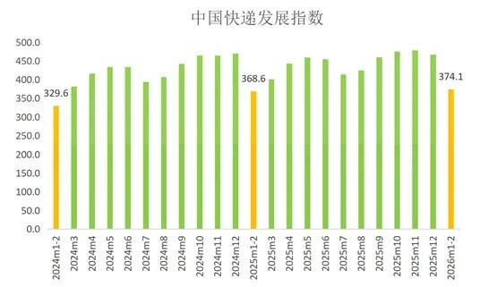 图1 2024年1