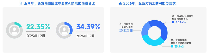 图片来源：《社交求职——2026年1~2月中高端人才求职招聘洞察》