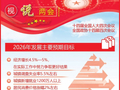 视说两会丨2026年发展主要预期目标