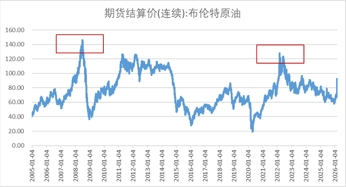 数据来源：wind，金斧子投研中心
