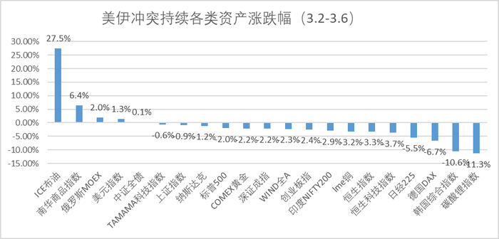 数据来源：wind，金斧子投研中心
