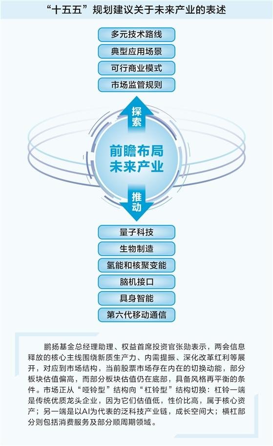 数据来源：中国政府网、中国银河证券研究院