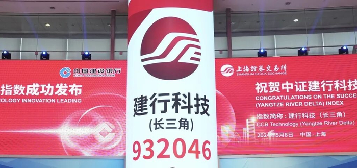 ▲建设银行联合上海证券交易所、中证指数有限公司发布“建行科技（长三角）（代码932046）”等多个科技指数