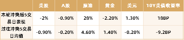 数据来源：华创证券，金斧子投研中心