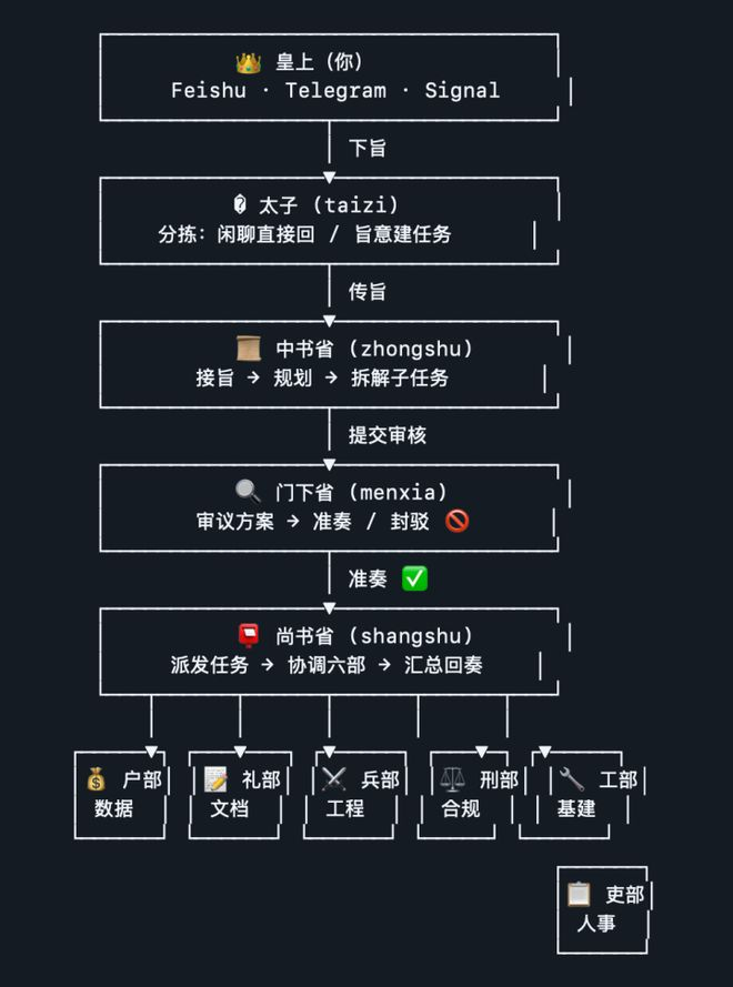 该项目的架构截图，来源：Github