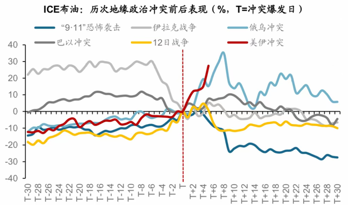 数据来源：华创证券，金斧子投研中心