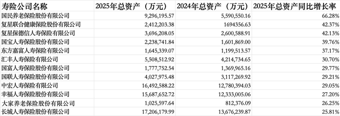 数据来源：企业预警通、险企2025年四季度偿付能力报告，界面新闻记者整理制图