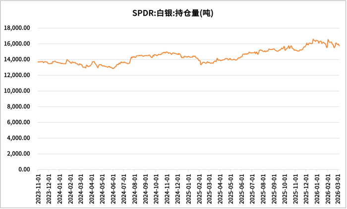 数据来源：同花顺