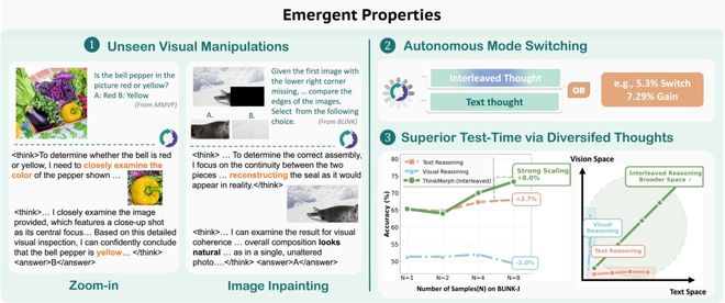 图 8：三个涌现信号概览