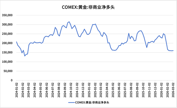 数据来源：同花顺