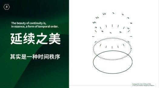 　　图3：俊泰医疗美容“延续之美”理念