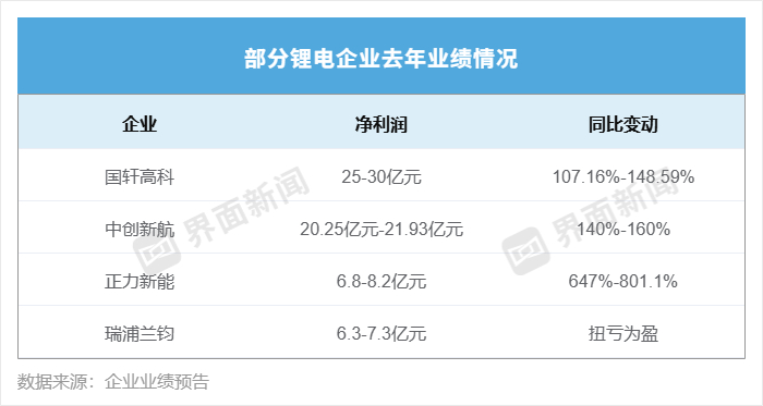 制图：高菁