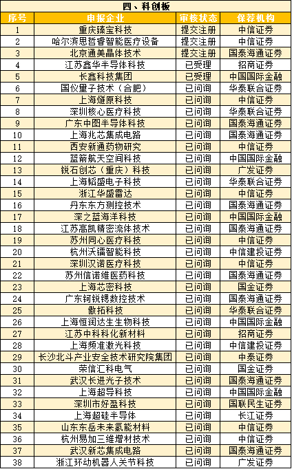 注：