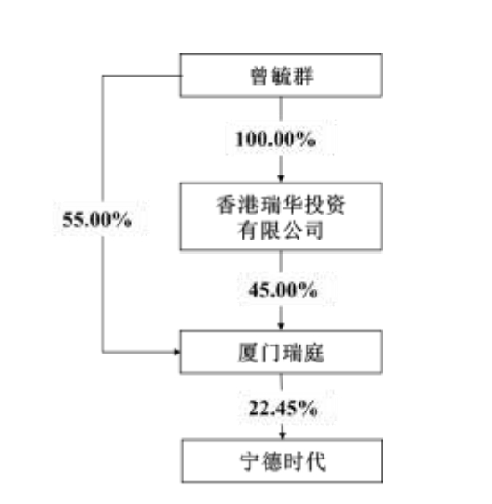 图片来源：宁德时代财报