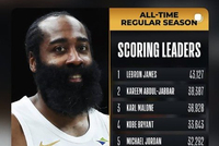 好兄弟！祖巴茨ins快拍祝贺哈登29000分里程碑