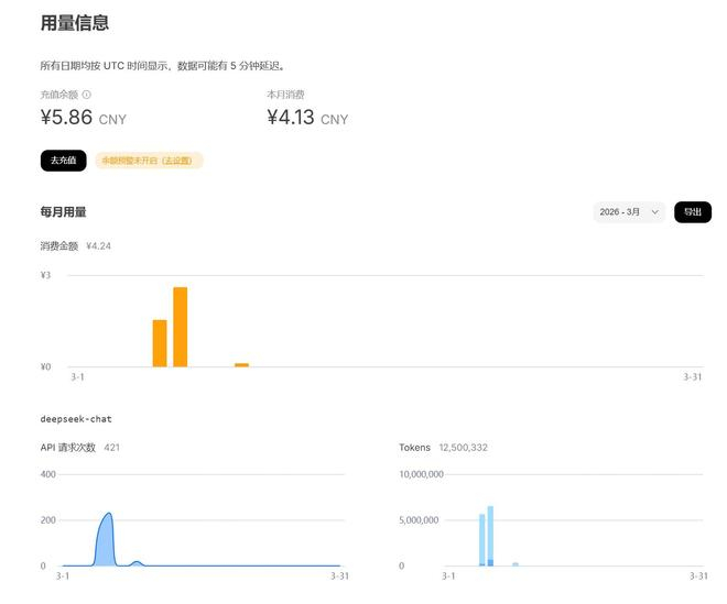 （图源：Deep Seek）