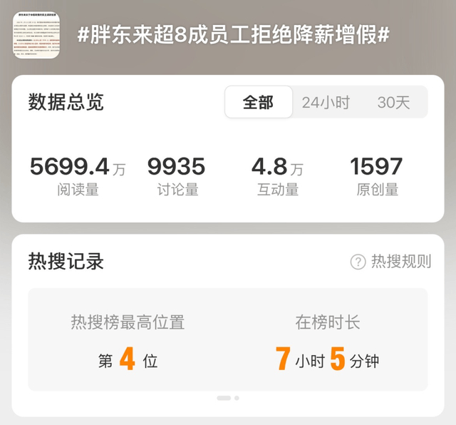 图源：微博热搜