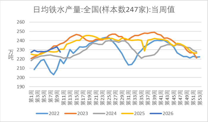 数据来源: iFinD同花顺，瑞达期货