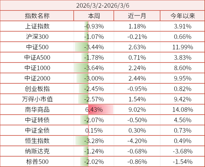 数据来源：wind、金斧子官网、金斧子投研中心
