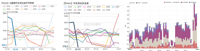 数据来源：紫金天风期货