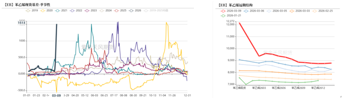 数据来源：卓创资讯，紫金天风期货