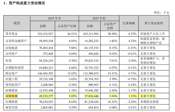 图片来源：宁德时代财报